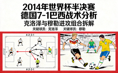 2014年德国队7-1巴西战术分析图 - 克洛泽与穆勒